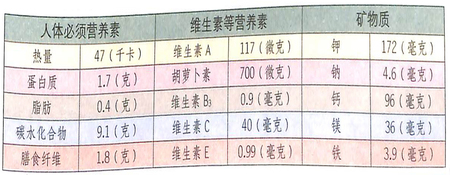 香椿的功效作用能有效的抗衰老