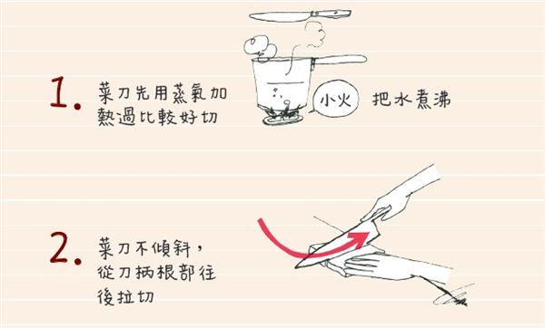 三明治怎么切 熱熱切、來回拉