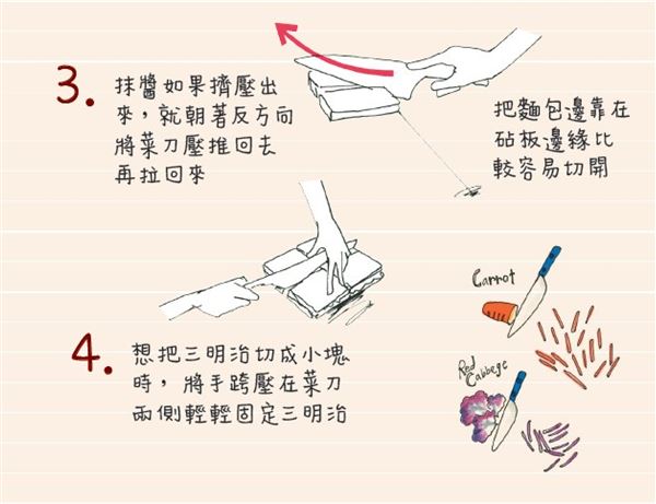 三明治怎么切 熱熱切、來回拉