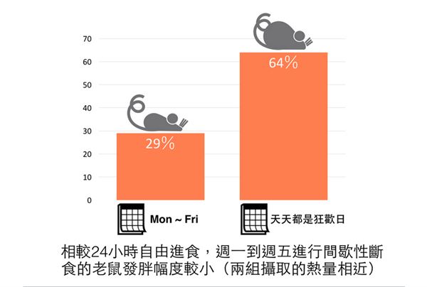 以前的減肥都做錯了?研究表明多量少餐更能瘦