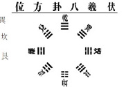 降血壓大雁功、沖拳、十全甩手操的功效