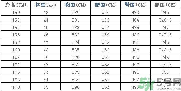 女性身材黃金比例