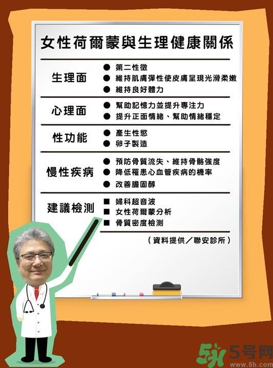 預(yù)防老化的方法 這3種健檢露端倪