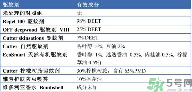 什么是塞卡病毒?如何傳染的?怎么預(yù)防最有效?