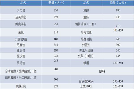 青春期吃什么營養(yǎng)好?青春期的米糊好健康