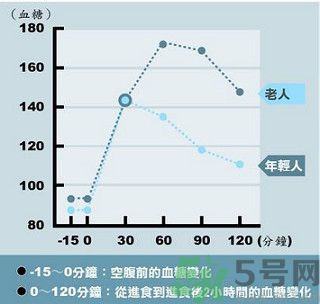 糖尿病會(huì)出現(xiàn)低血糖嗎？糖尿病出現(xiàn)低血糖怎么辦？