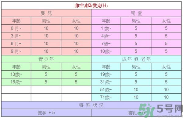 孩子長高吃什么食物？孩子長高的有效方法