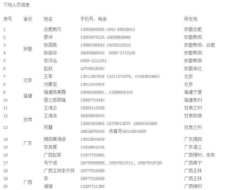 非法疫苗流入哪些18省市?非法疫苗流入省市最新名單