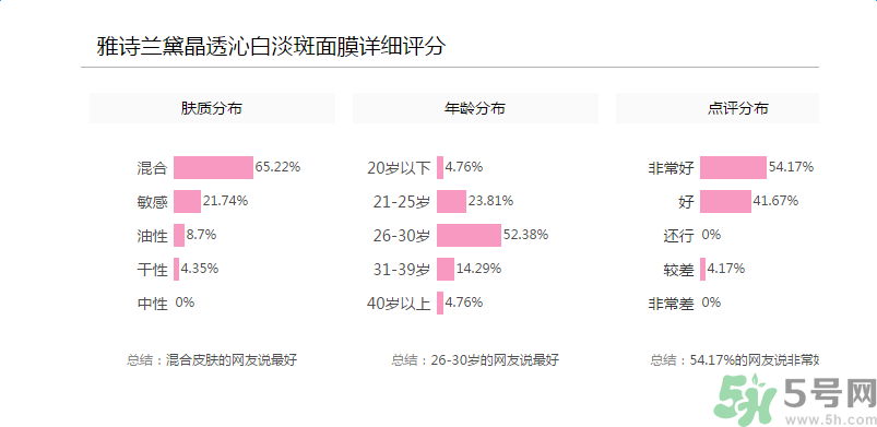 雅詩蘭黛晶透沁白淡斑面膜適合什么年齡？