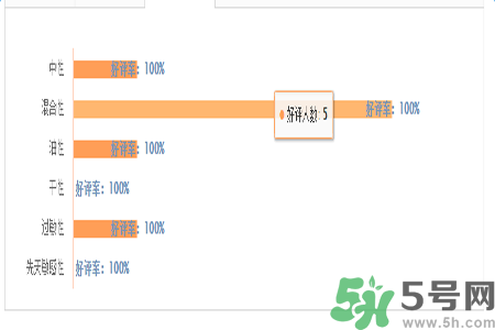 1香奈兒珍珠光采遮瑕筆適合什么膚質(zhì)？敏感膚質(zhì)可以用香奈兒珍珠光采遮瑕筆嗎？