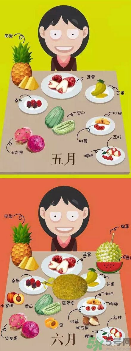 應(yīng)季水果有哪些？吃應(yīng)季水果有什么好處？