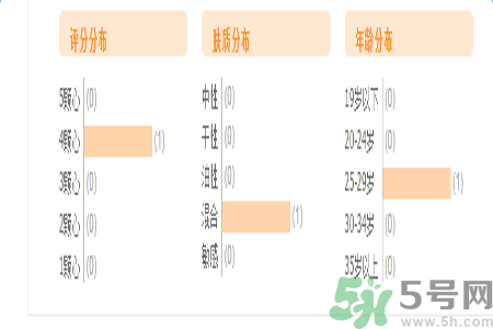 自然泉花語水妍保濕精華乳怎么樣？