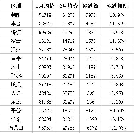 北京極品女白領(lǐng)為買房每月只花百元 北京的房?jī)r(jià)有多高？