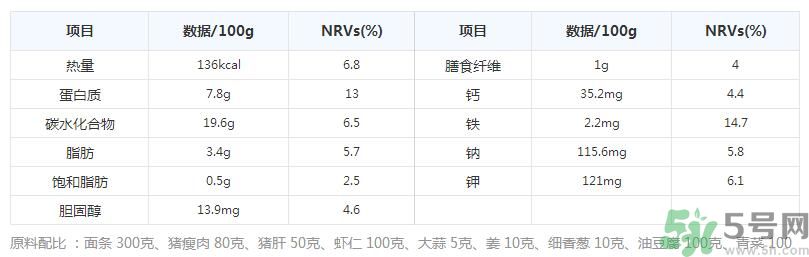 沙茶面的做法是什么？沙茶面哪里最正宗？