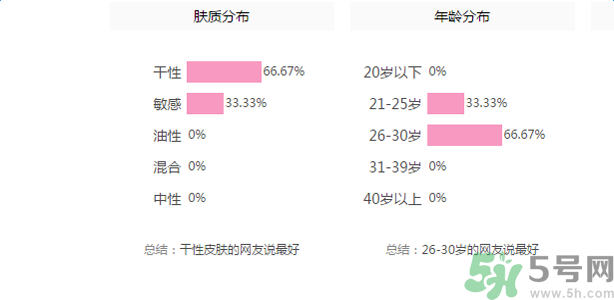 佰草集深潤活顏精華水適合什么膚質(zhì)？