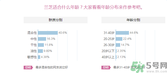 蘭芝臻白凈透修護(hù)精華露適合什么膚質(zhì)？敏感膚質(zhì)可以用蘭芝臻白凈透修護(hù)精華露嗎？