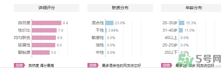 維特娃高光粉怎么樣？維特娃高光粉適合什么年齡人用？