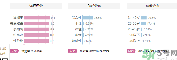 海鈺珍珠海藻眼霜好用嗎？海鈺珍珠海藻眼霜適合什么年齡的人用？