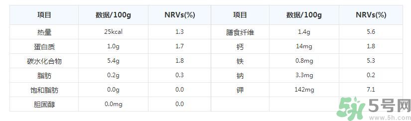 彩椒是轉(zhuǎn)基因的嗎？彩椒有什么營(yíng)養(yǎng)價(jià)值？