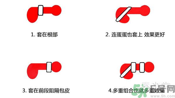 延時(shí)環(huán)怎么用圖片？延時(shí)環(huán)有用嗎？