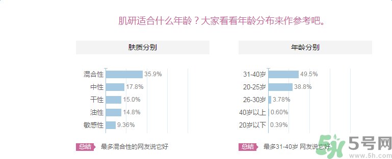 肌研敏感肌保濕面霜適合什么膚質(zhì)？敏感膚質(zhì)可以用肌研敏感肌保濕面霜嗎？