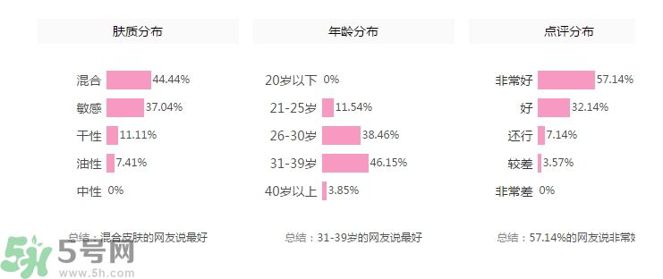 法國嬌蘭舒緩修護霜怎么樣？法國嬌蘭舒緩修護霜好用嗎？