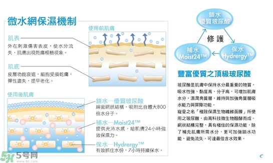 寵愛(ài)之名玻尿酸藍(lán)銅勝肽保濕修護(hù)生物纖維面膜怎么樣？