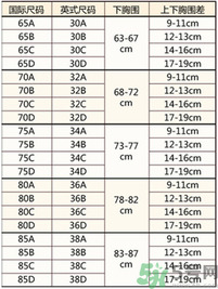 70b胸圍是多少?70b是32還是34?