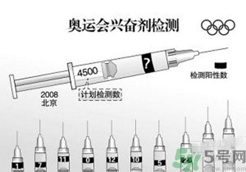 興奮劑怎么檢測(cè)？興奮劑尿檢和血檢是怎么回事？