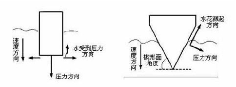 跳水怎么壓水花？運動員跳水壓水花的技巧和原理