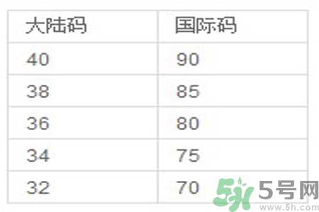 胸罩的大小型號怎么分？如何測量自己胸圍的大小？