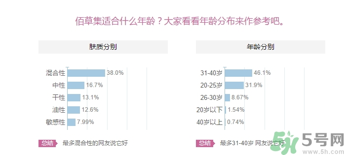 佰草集適合什么年齡？佰草集適合什么年齡段的人使用？