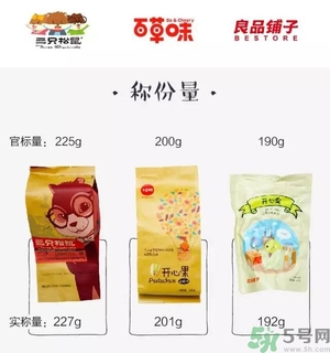 三只松鼠和百草味哪個(gè)好？三只松鼠和百草味哪個(gè)好吃？