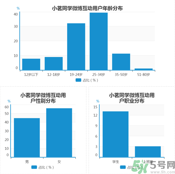 小茗同學(xué)哪個(gè)味道好喝？小茗同學(xué)什么口味好喝？