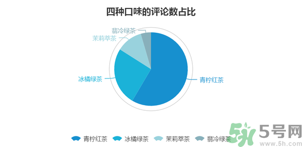 小茗同學(xué)哪個(gè)味道好喝？小茗同學(xué)什么口味好喝？