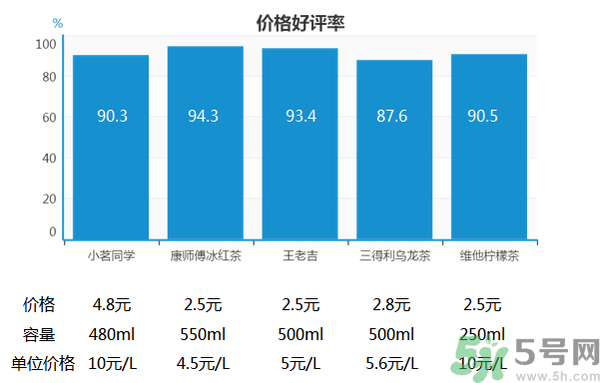 小茗同學(xué)哪個(gè)味道好喝？小茗同學(xué)什么口味好喝？