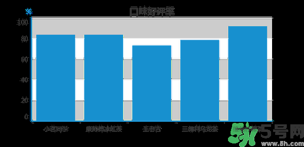 小茗同學(xué)哪個(gè)味道好喝？小茗同學(xué)什么口味好喝？