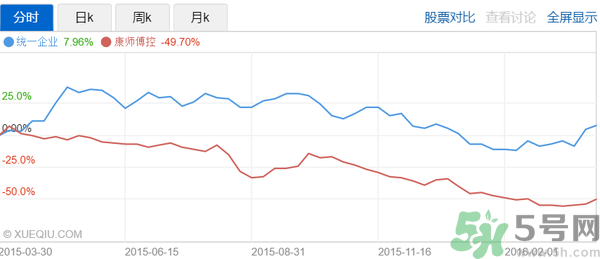 小茗同學(xué)哪個(gè)味道好喝？小茗同學(xué)什么口味好喝？