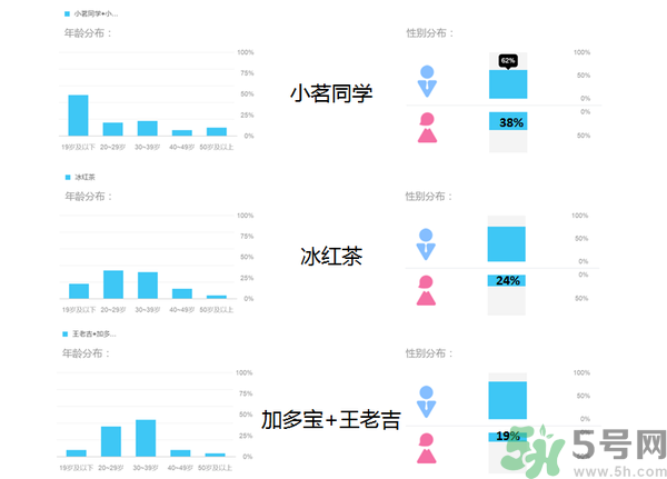 小茗同學(xué)哪個(gè)味道好喝？小茗同學(xué)什么口味好喝？