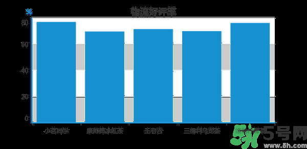 小茗同學(xué)哪個(gè)味道好喝？小茗同學(xué)什么口味好喝？