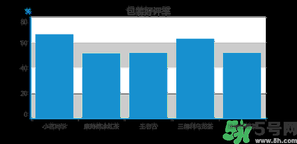 小茗同學(xué)哪個(gè)味道好喝？小茗同學(xué)什么口味好喝？