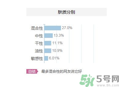 伊麗莎白雅頓適合什么年齡?伊麗莎白雅頓適合什么膚質(zhì)?