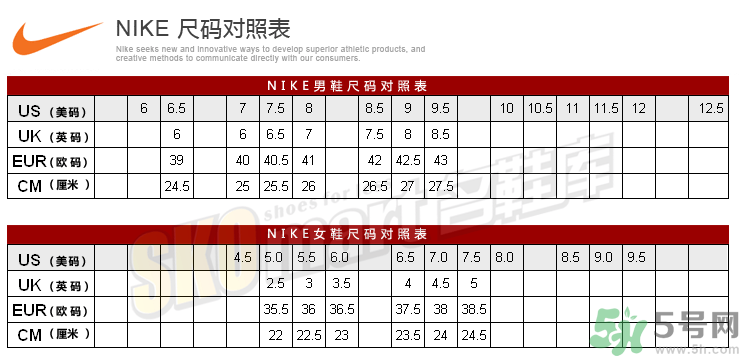 耐克鞋子尺碼偏大嗎？耐克的鞋碼偏大還是偏?。?></p><p style=