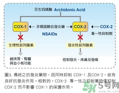 骨關(guān)節(jié)炎能治好嗎？骨關(guān)節(jié)炎平時注意事項