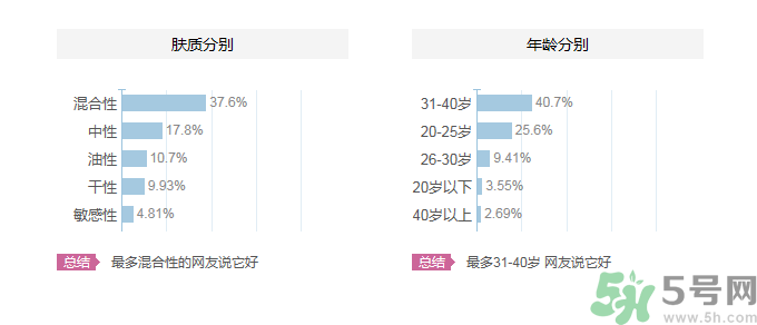 歐舒丹蠟菊系列適合什么年齡?歐舒丹蠟菊系列怎么樣?