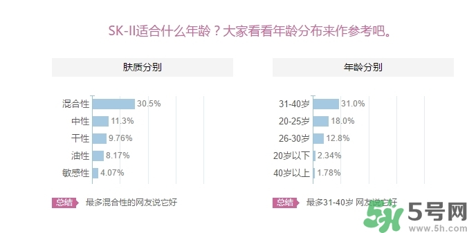 skii適合什么年齡？sk2適合什么年齡段？