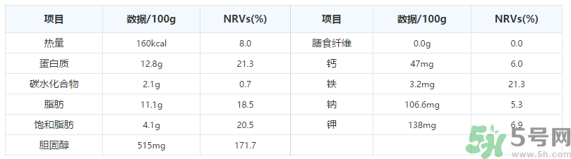 鵪鶉蛋一千克大約多少個(gè)？鵪鶉蛋一個(gè)多少克？