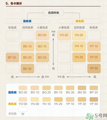 covermark中草藥粉底色號(hào)試色 covermark中草藥粉底專(zhuān)柜價(jià)格