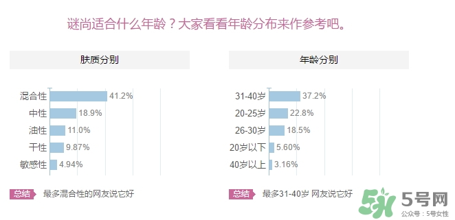 謎尚適合什么年齡階段？missha謎尚適合什么年齡