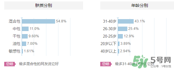 羽西適合什么年齡？羽西化妝品適合年齡